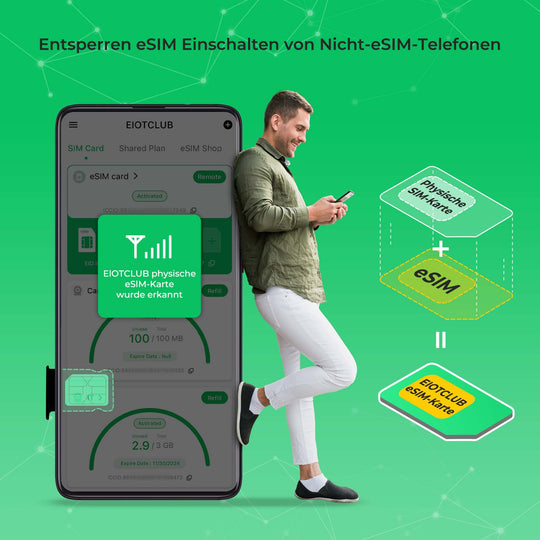 EIOTCLUB Physische eSIM-Karte: Unbegrenzte globale Downloads, vorgefertigt, kompatibel mit Android & Apple