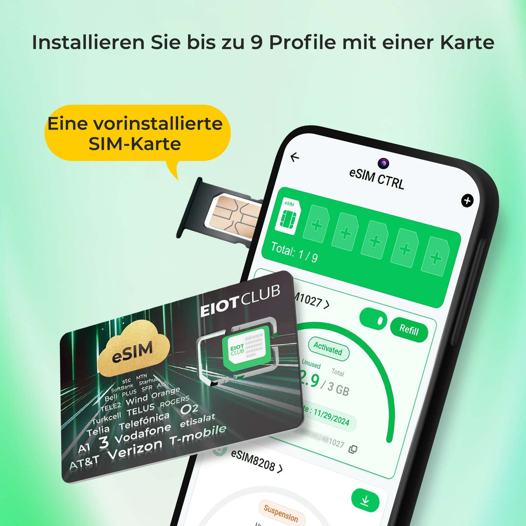 EIOTCLUB Physische eSIM-Karte: Unbegrenzte globale Downloads, vorgefertigt, kompatibel mit Android & Apple