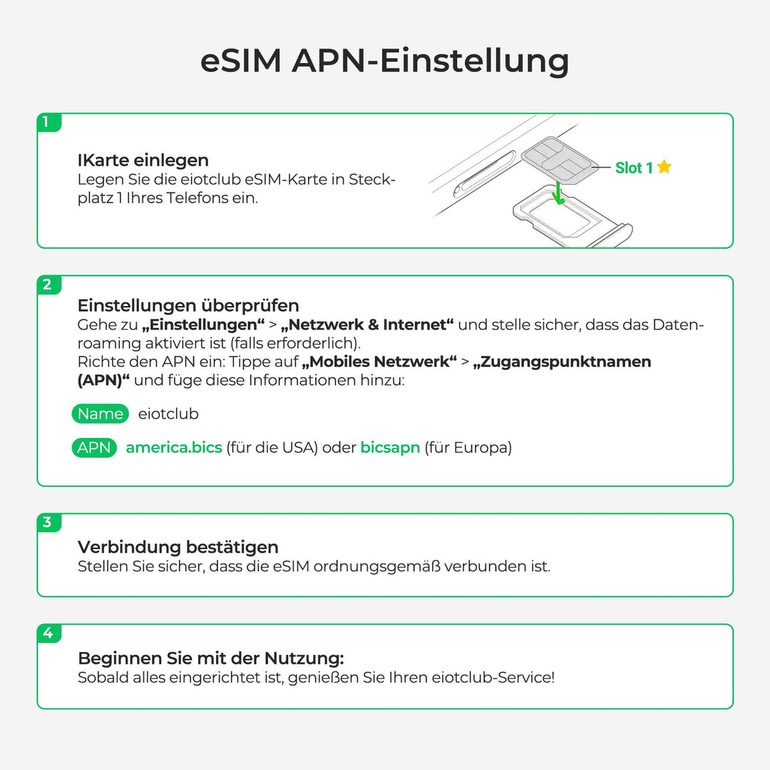 EIOTCLUB Physische eSIM-Karte: Unbegrenzte globale Downloads, vorgefertigt, kompatibel mit Android & Apple