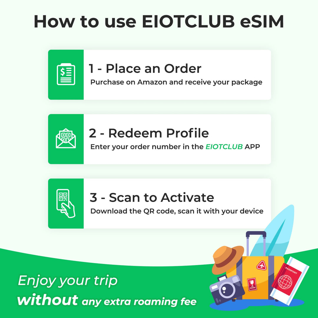 Nordamerika Prepaid-eSIM: Highspeed-Daten für USA, Kanada & Mexiko – Inkl. Puerto Rico & Guam